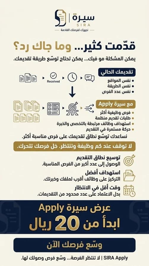 تصميم تسويقي: «قدّمت كثير… وما جاك رد؟» — مقارنة بين التقديم الحالي (نفس المواقع والطريقة) والتقديم مع سيرة Apply (فرص أكثر، وطلبات منظمة، واستهداف مرتبط بالتخصص).